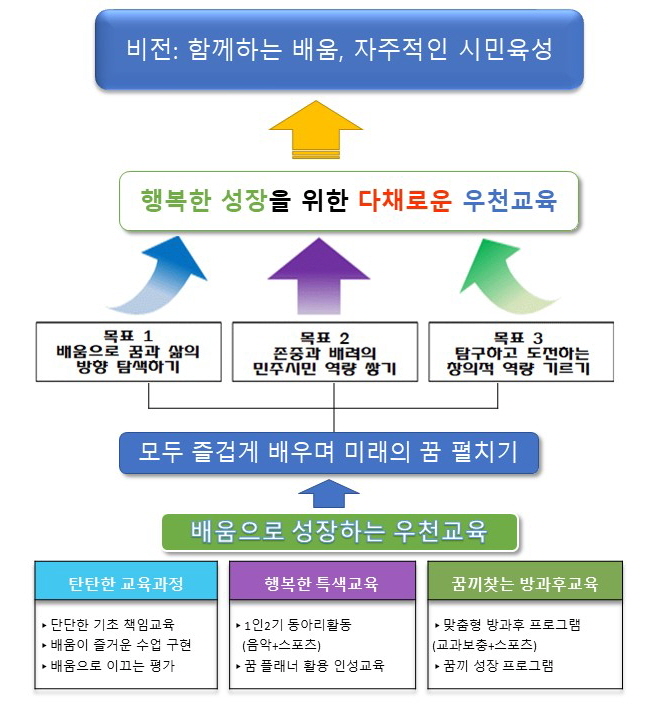 우천비전 이미지